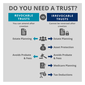 CREATE A TRUST OR TRANSFER PROPERTY INTO A TRUST